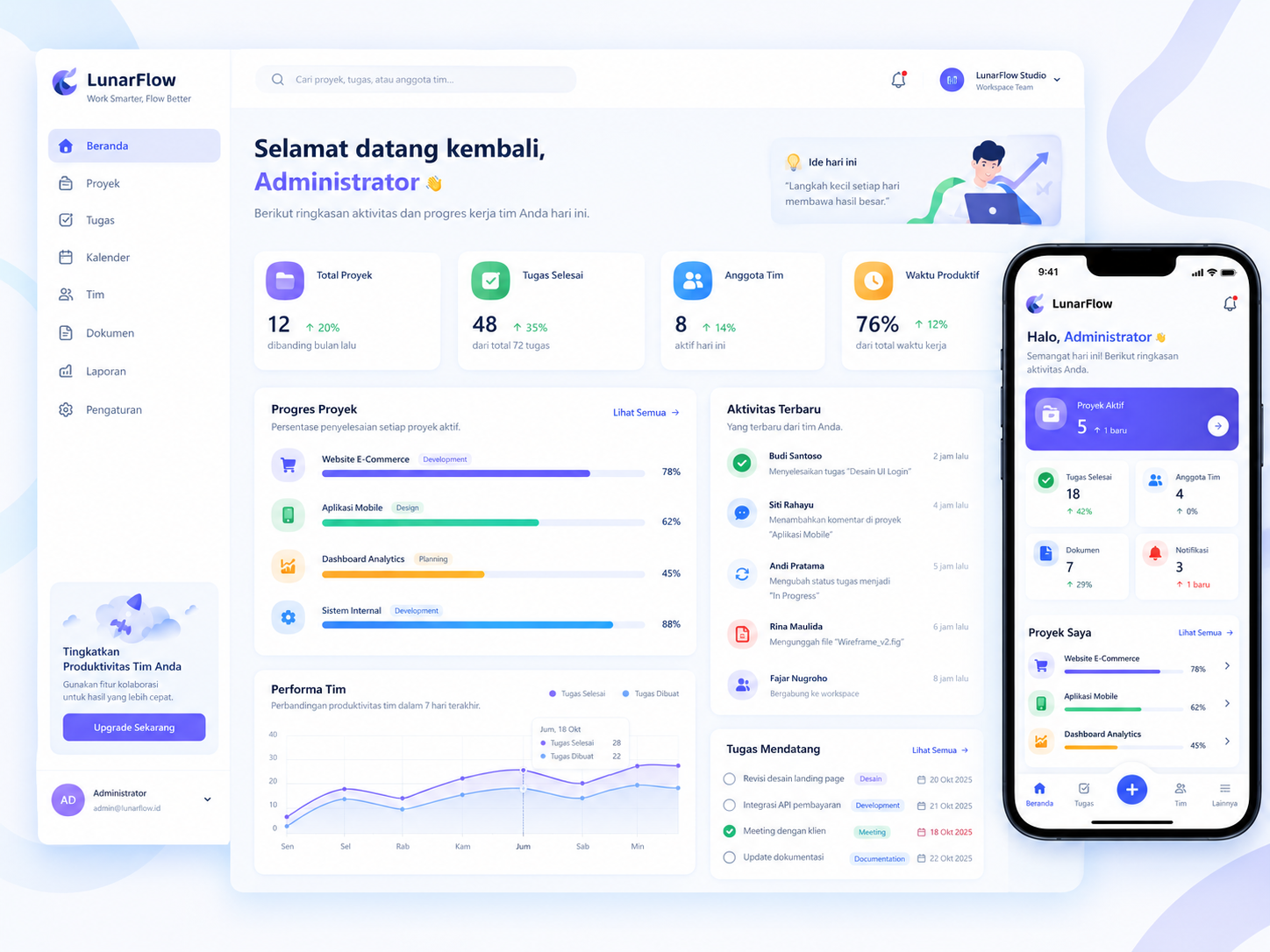 Contoh aplikasi LunarFlow buatan AI, dashboard tim